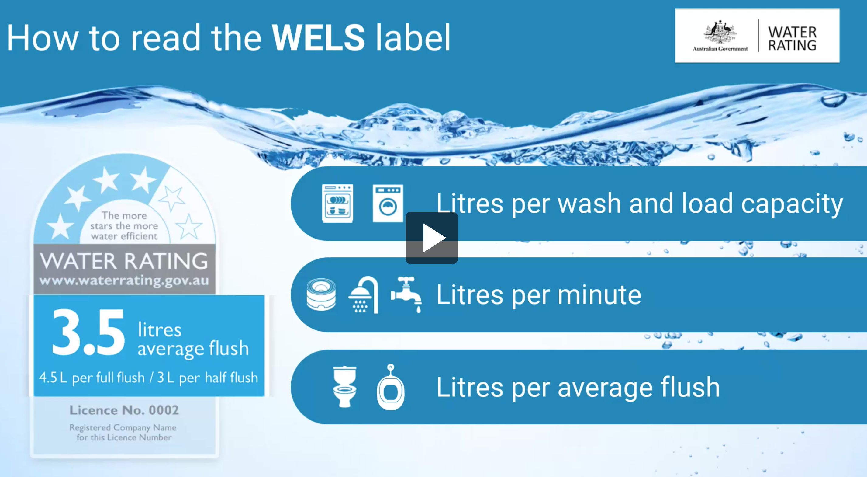 WELS Ratings Explained: Water Efficiency Guide | The Tap Shop Australia